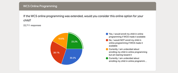 WCS Return to School Survey
